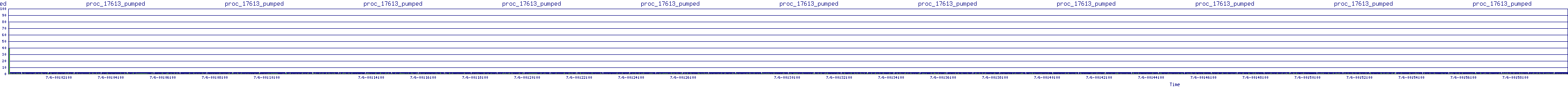 /2025/07/06/00/proc_17613_pumped.png