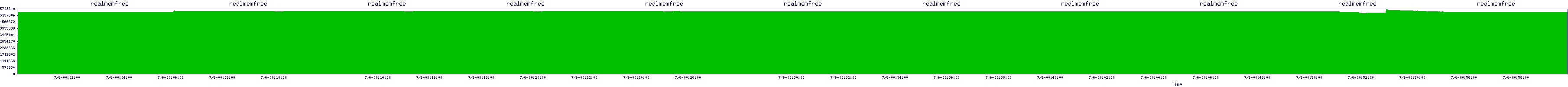 /2025/07/06/00/realmemfree.png