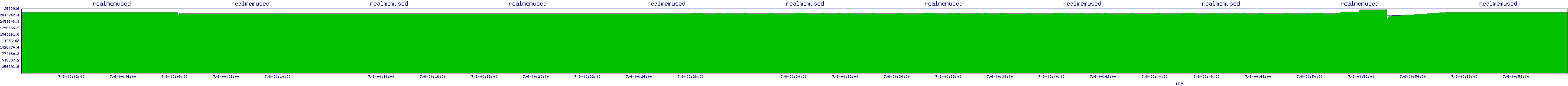 /2025/07/06/00/realmemused.png