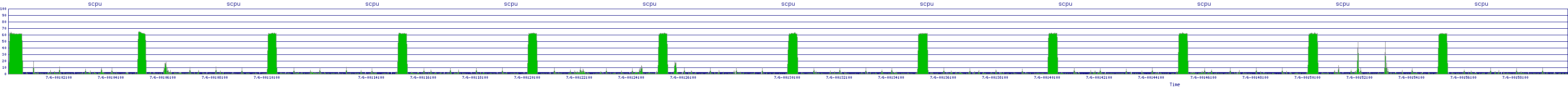 /2025/07/06/00/scpu.png