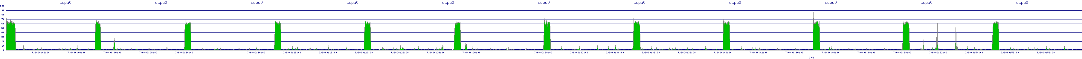 /2025/07/06/00/scpu0.png