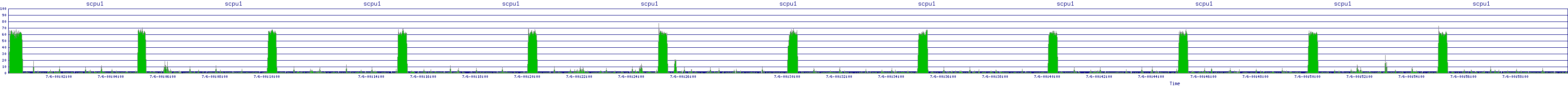 /2025/07/06/00/scpu1.png