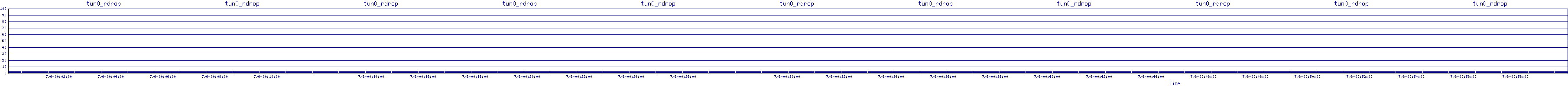 /2025/07/06/00/tun0_rdrop.png