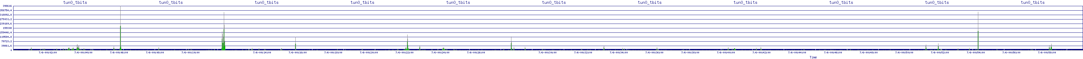 /2025/07/06/00/tun0_tbits.png
