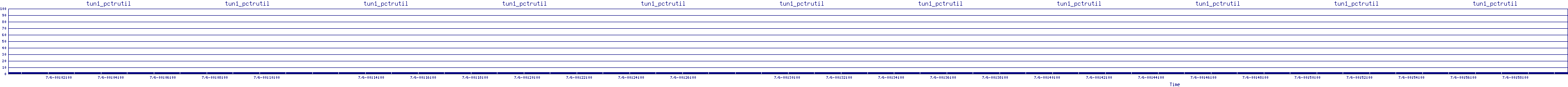 /2025/07/06/00/tun1_pctrutil.png