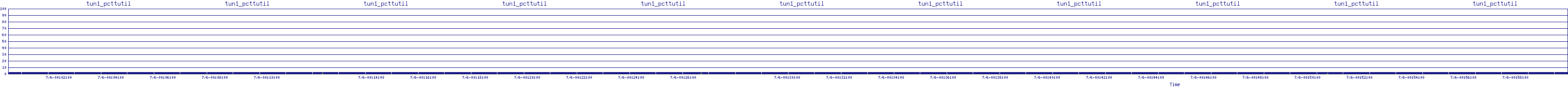 /2025/07/06/00/tun1_pcttutil.png