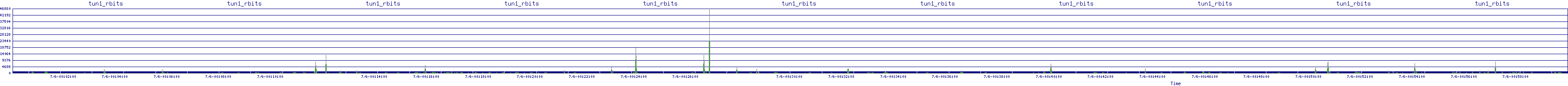 /2025/07/06/00/tun1_rbits.png