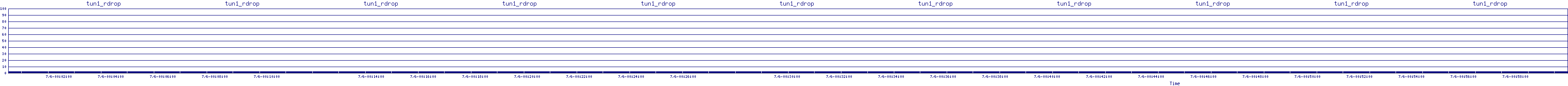 /2025/07/06/00/tun1_rdrop.png