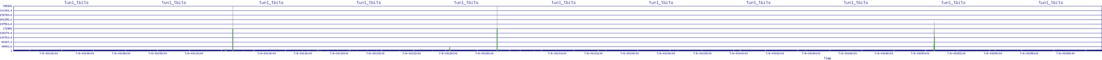 /2025/07/06/00/tun1_tbits.png