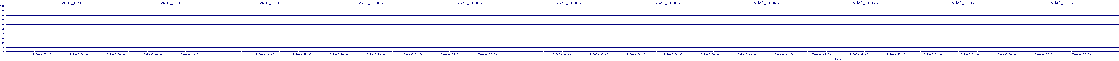 /2025/07/06/00/vda1_reads.png