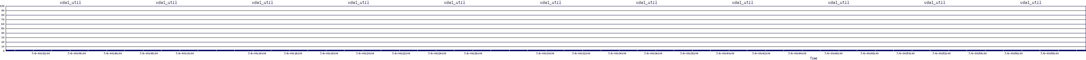 /2025/07/06/00/vda1_util.png