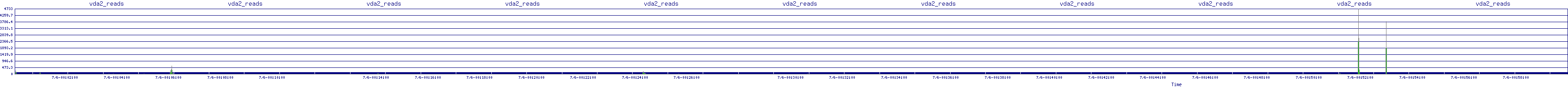 /2025/07/06/00/vda2_reads.png