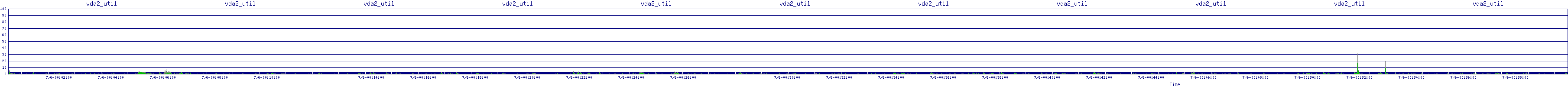 /2025/07/06/00/vda2_util.png