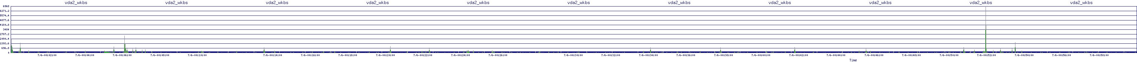 /2025/07/06/00/vda2_wkbs.png
