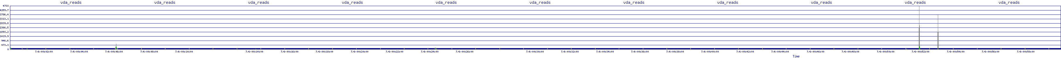 /2025/07/06/00/vda_reads.png