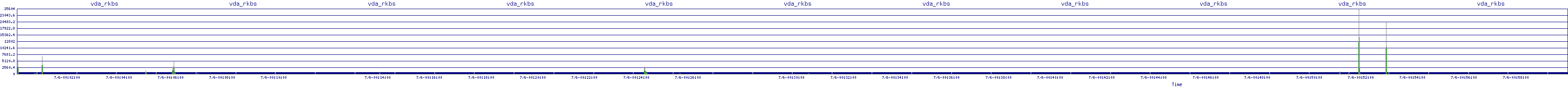 /2025/07/06/00/vda_rkbs.png