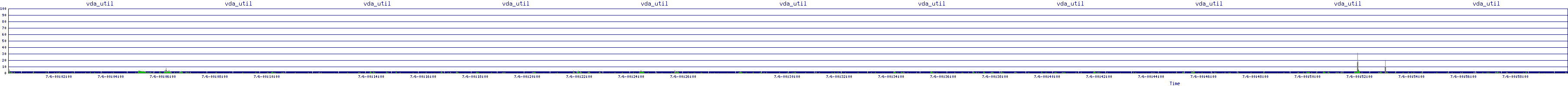 /2025/07/06/00/vda_util.png