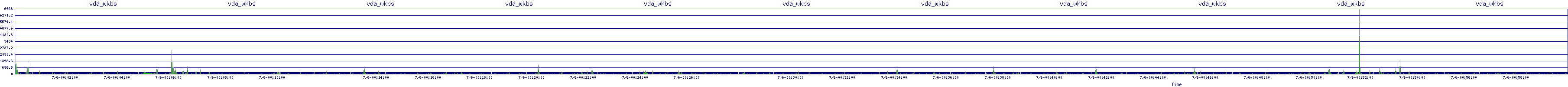 /2025/07/06/00/vda_wkbs.png