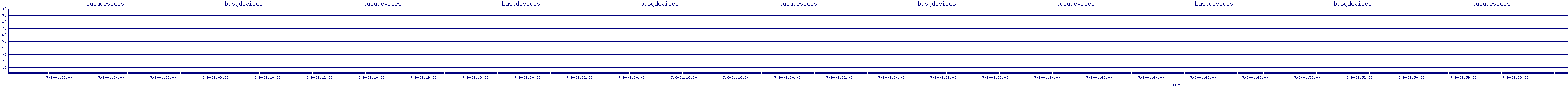 /2025/07/06/01/busydevices.png
