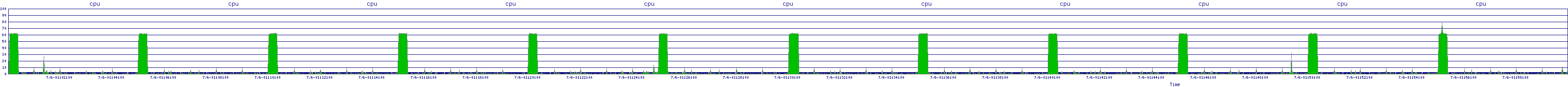 /2025/07/06/01/cpu.png