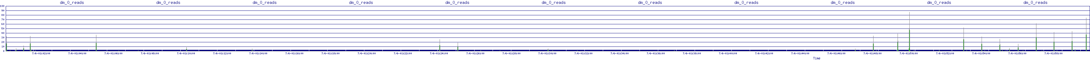/2025/07/06/01/dm_0_reads.png