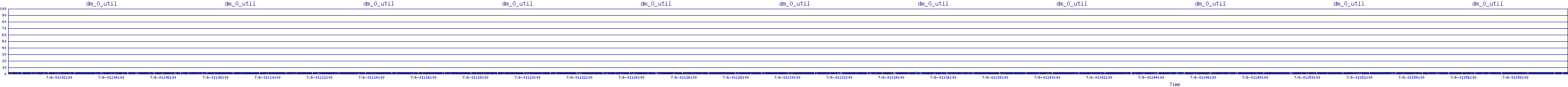 /2025/07/06/01/dm_0_util.png