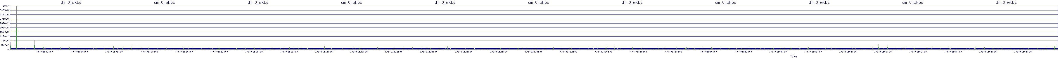 /2025/07/06/01/dm_0_wkbs.png