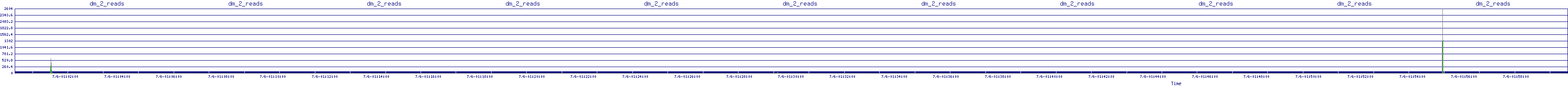 /2025/07/06/01/dm_2_reads.png