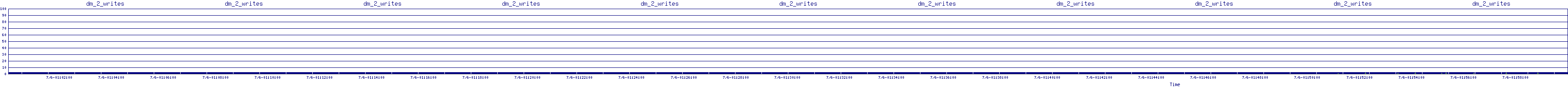 /2025/07/06/01/dm_2_writes.png