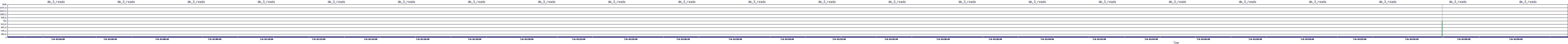 /2025/07/06/01/dm_3_reads.png