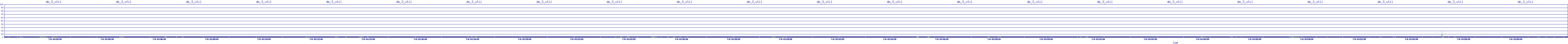 /2025/07/06/01/dm_3_util.png