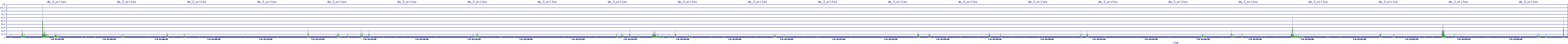 /2025/07/06/01/dm_3_writes.png