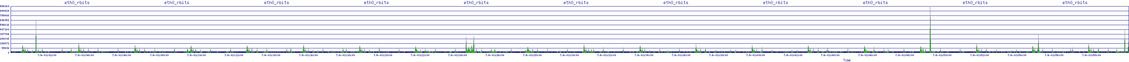 /2025/07/06/01/eth0_rbits.png