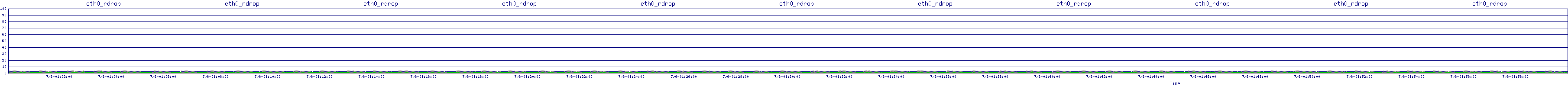 /2025/07/06/01/eth0_rdrop.png