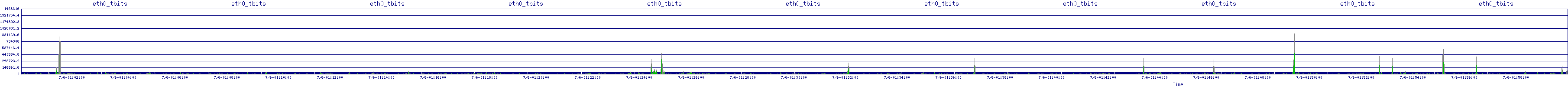 /2025/07/06/01/eth0_tbits.png