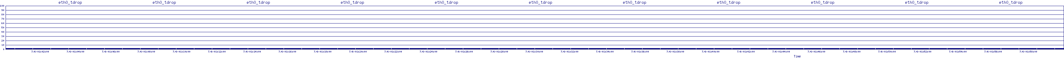 /2025/07/06/01/eth0_tdrop.png