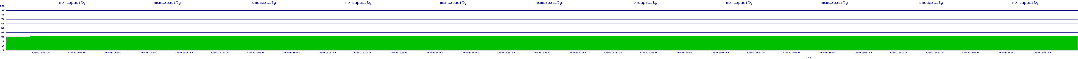 /2025/07/06/01/memcapacity.png