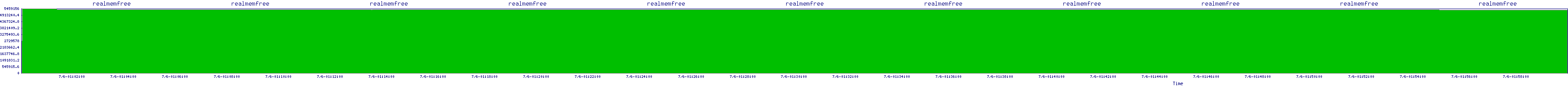 /2025/07/06/01/realmemfree.png