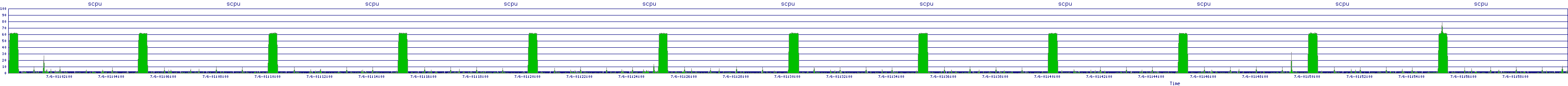 /2025/07/06/01/scpu.png