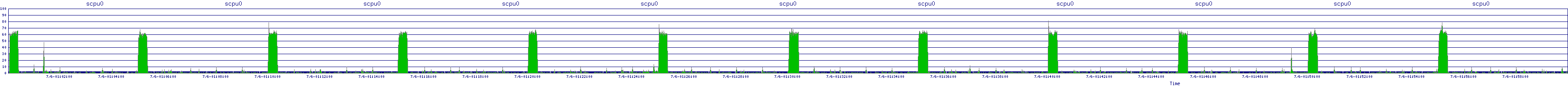/2025/07/06/01/scpu0.png