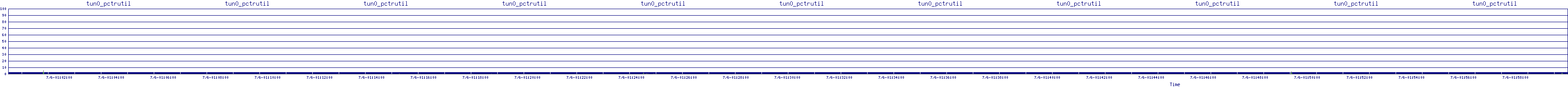 /2025/07/06/01/tun0_pctrutil.png