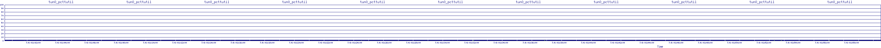 /2025/07/06/01/tun0_pcttutil.png