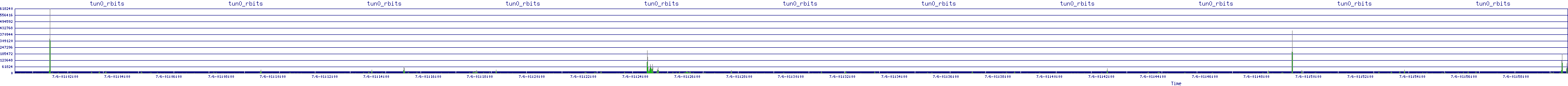 /2025/07/06/01/tun0_rbits.png