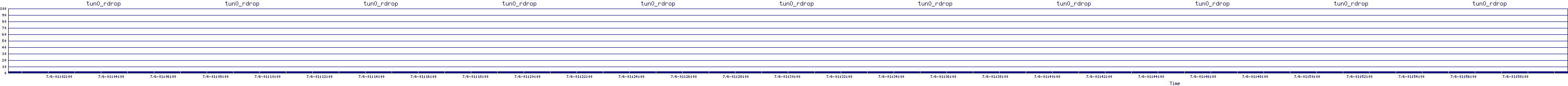 /2025/07/06/01/tun0_rdrop.png