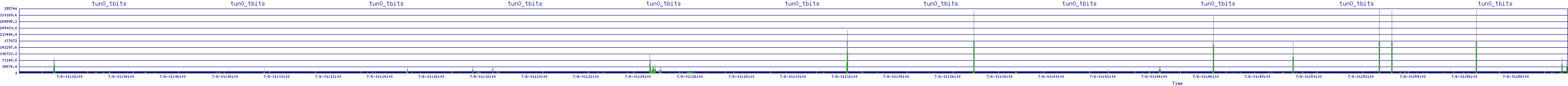 /2025/07/06/01/tun0_tbits.png