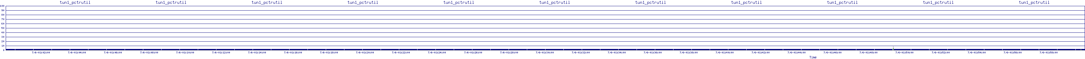 /2025/07/06/01/tun1_pctrutil.png