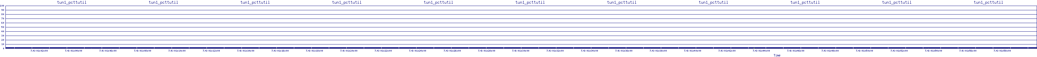 /2025/07/06/01/tun1_pcttutil.png
