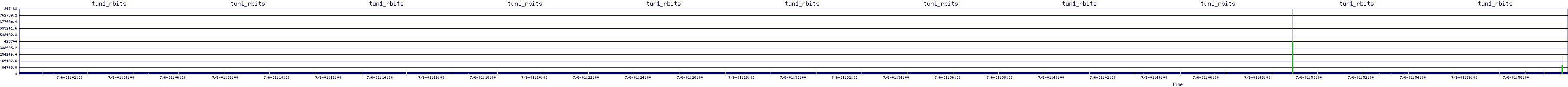 /2025/07/06/01/tun1_rbits.png