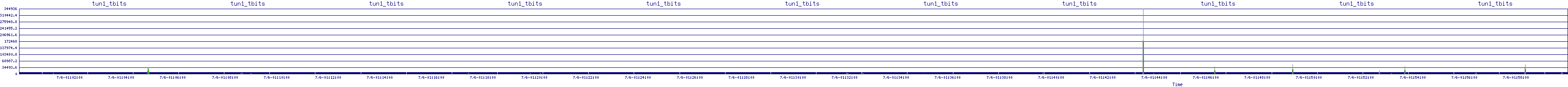 /2025/07/06/01/tun1_tbits.png