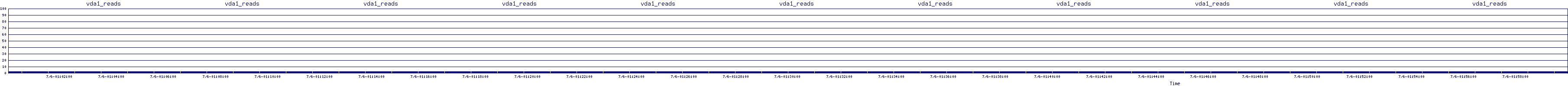 /2025/07/06/01/vda1_reads.png